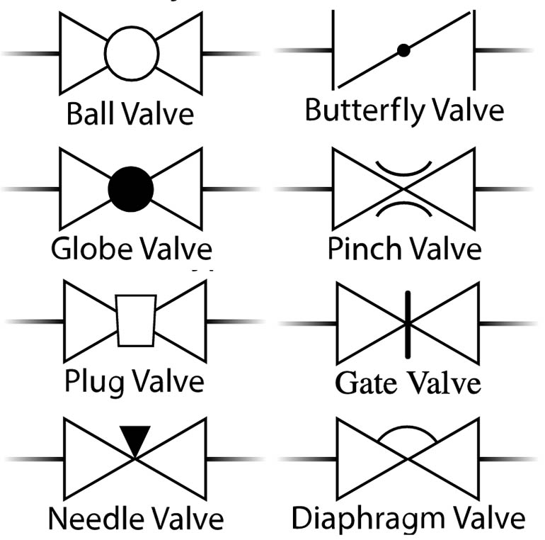 valve symbols
